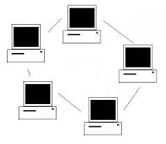 Ako vytvoriť pripojenie k sieti LAN: základné informácie